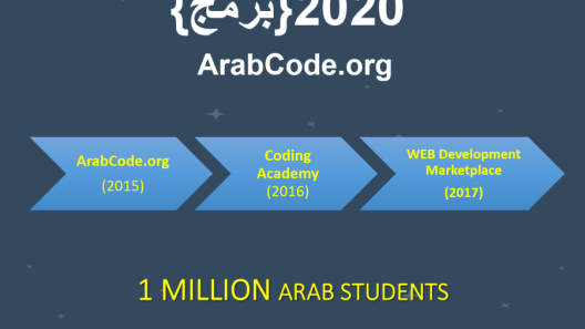 Let’s Get Arabs Coding!