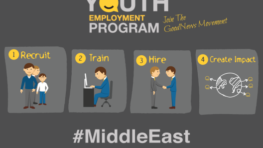 Support A Crowdfunding Campaign That Could Change the Way We Receive Good News