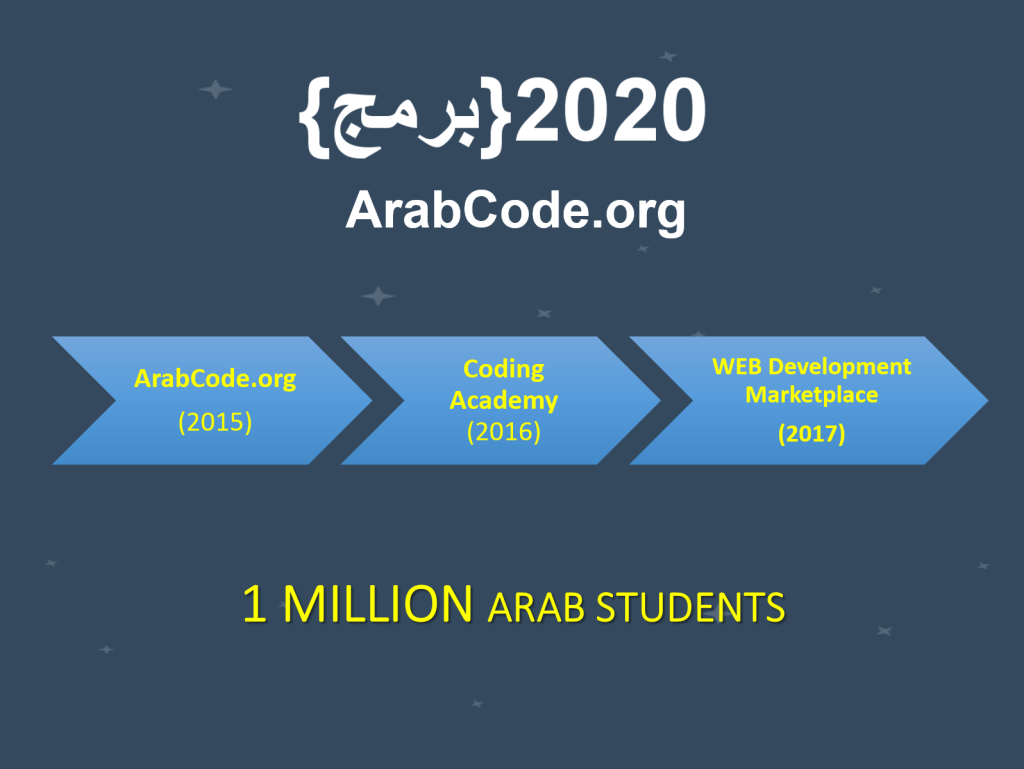 ArabCode - Let's Get Arabs Coding